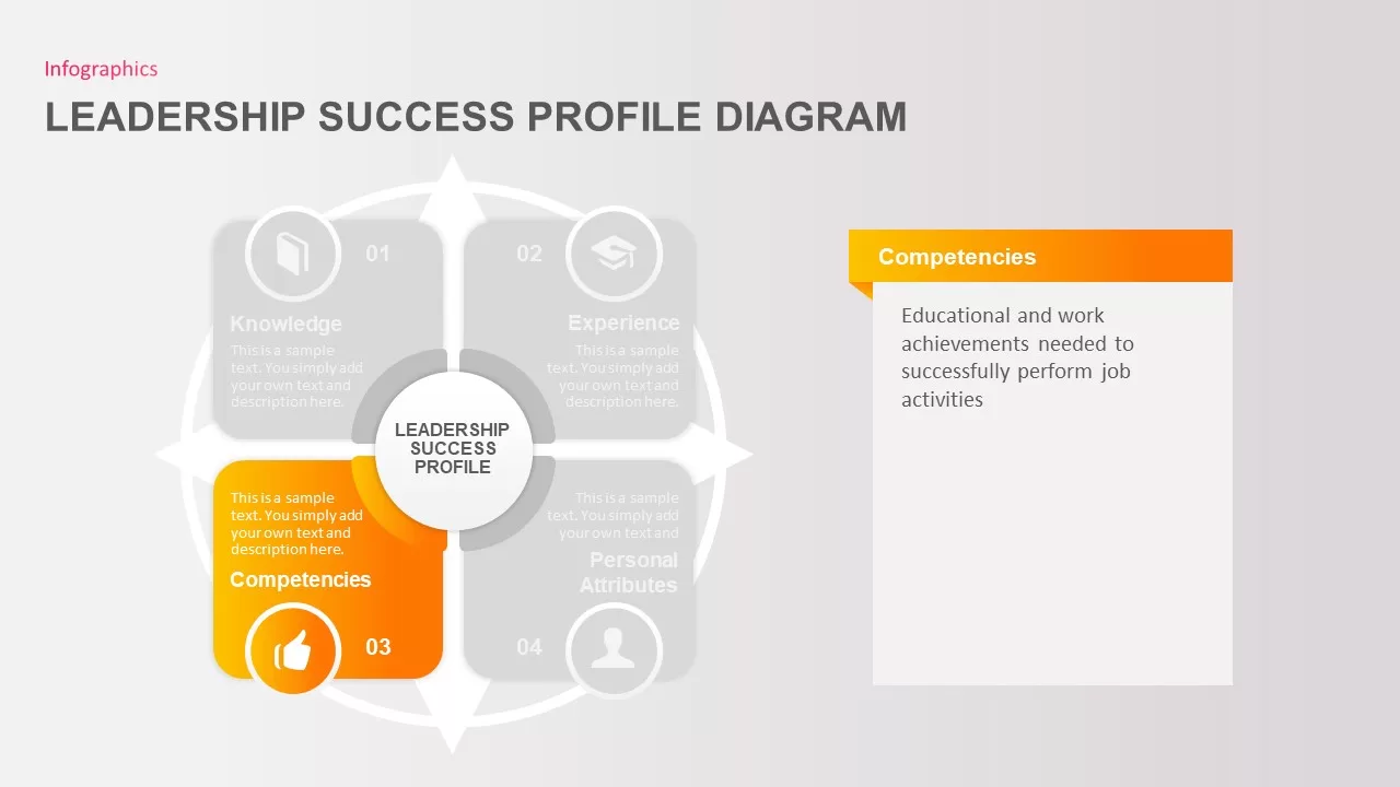 leadership success profile