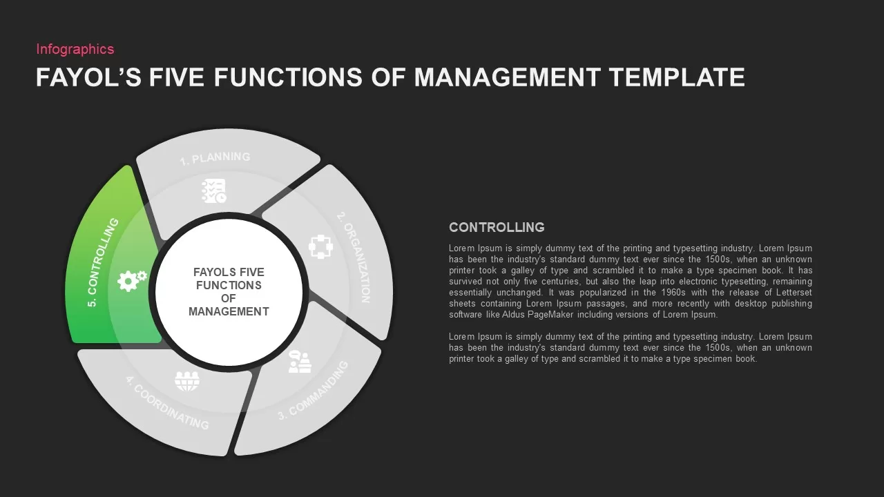 managemant template