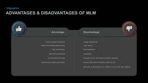 mlm advantages &amp; disadvantages