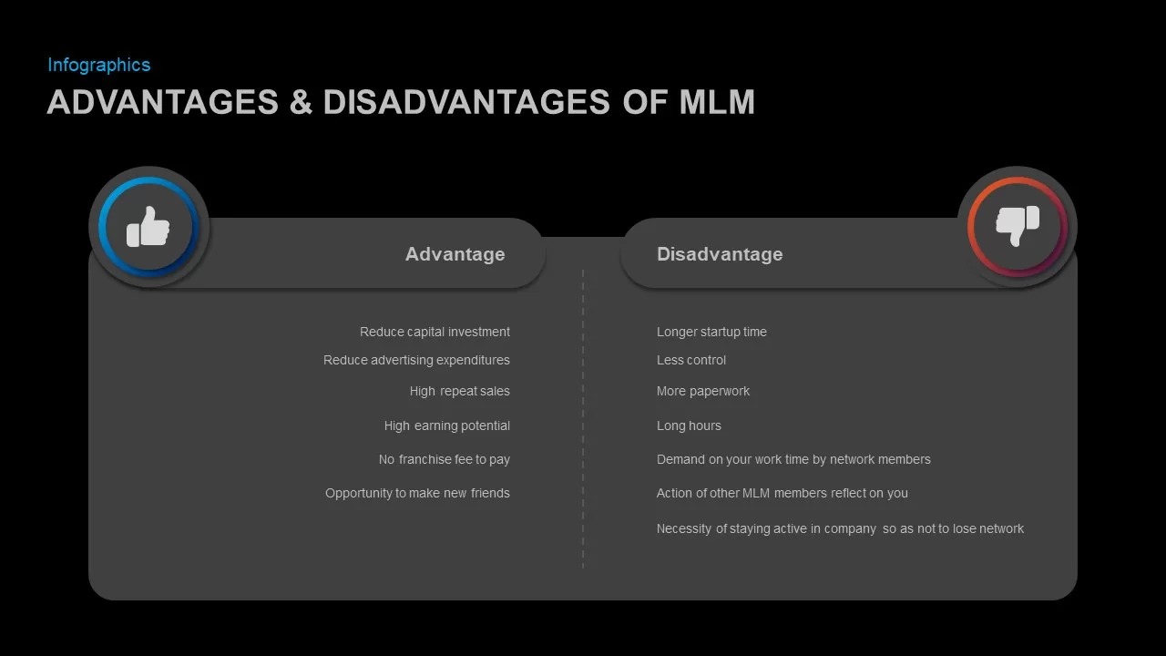 mlm advantages &amp; disadvantages