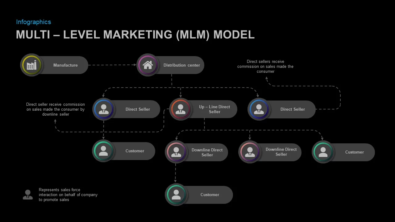 multi level marketing model template