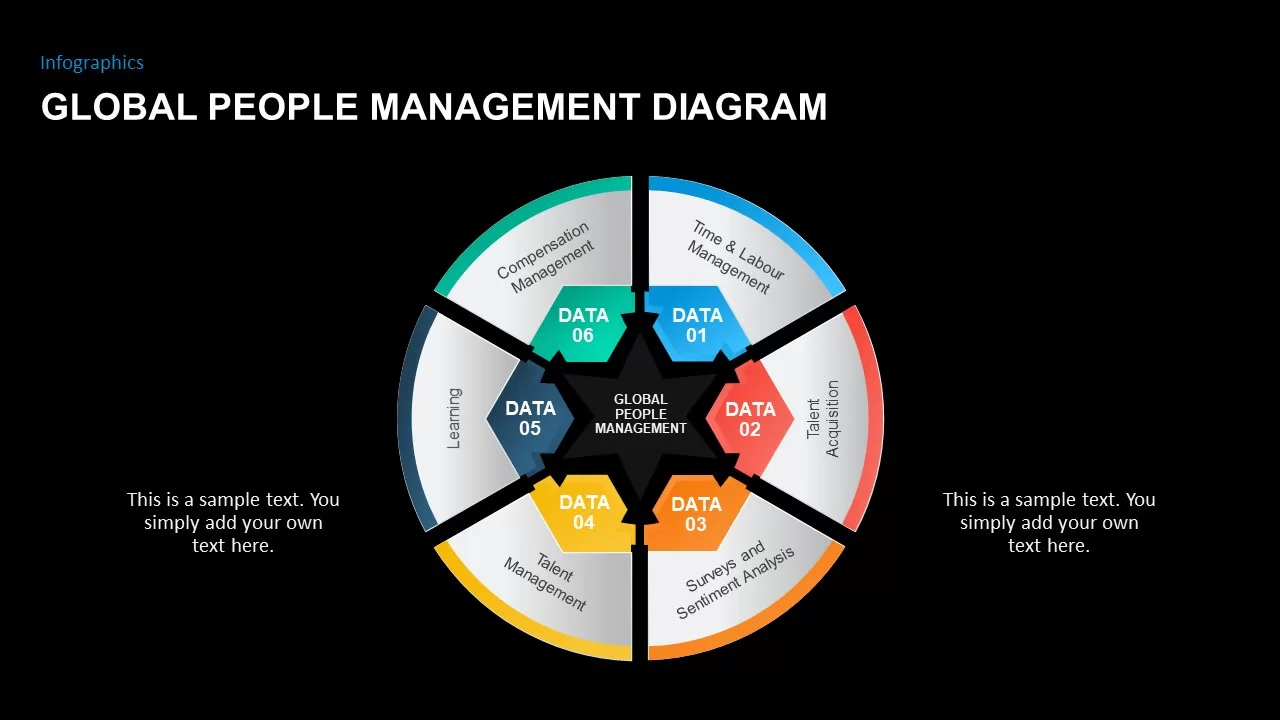 people management diagram