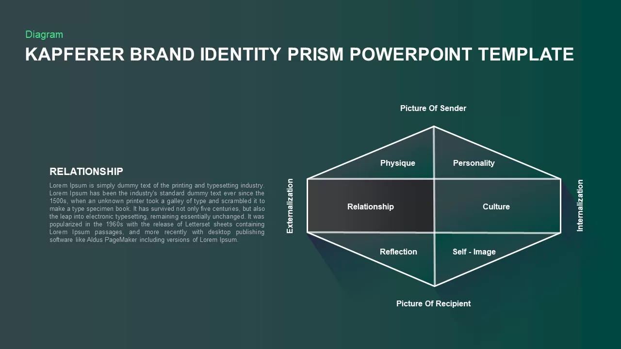 prism brand identity template