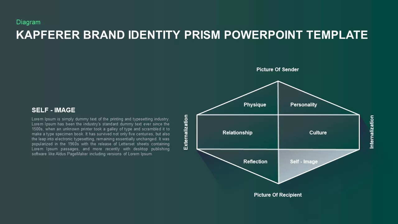 prism poweroint template