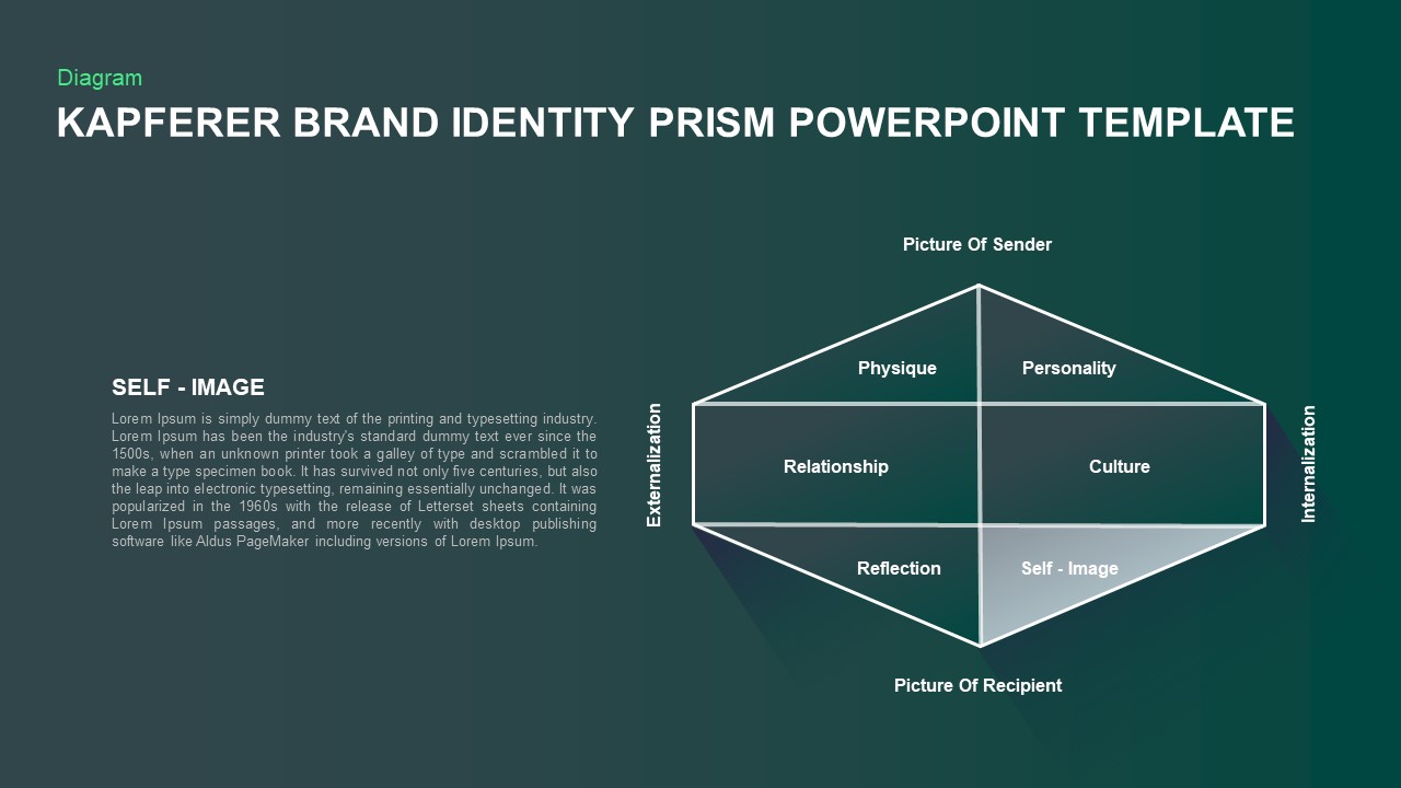 Brand Identity Prism PowerPoint Template | Slidebazaar