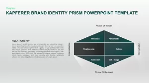 prism ppt