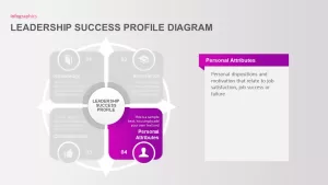 process infographic leadership diagram