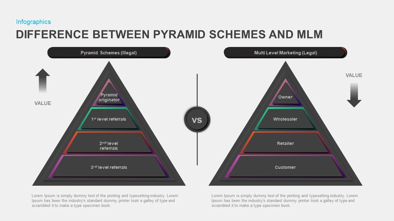 pyramid comparison