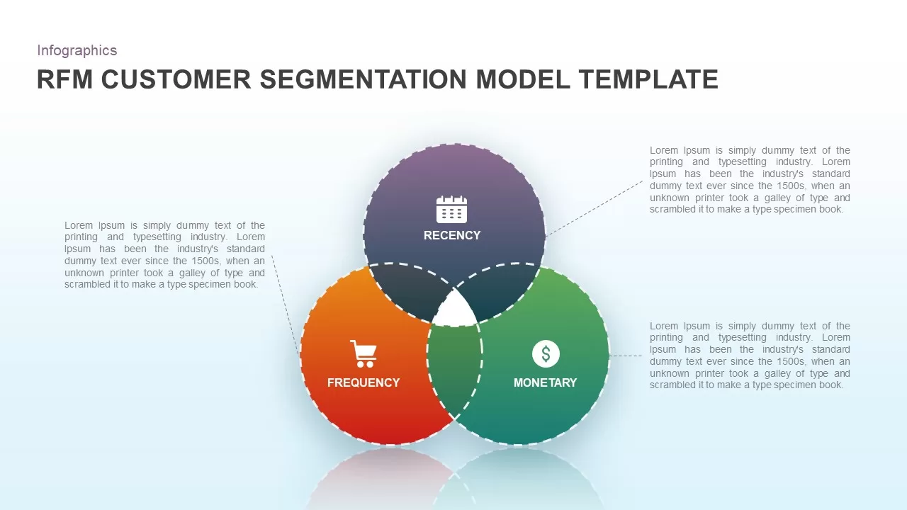 rfm analysis for customer segmentation