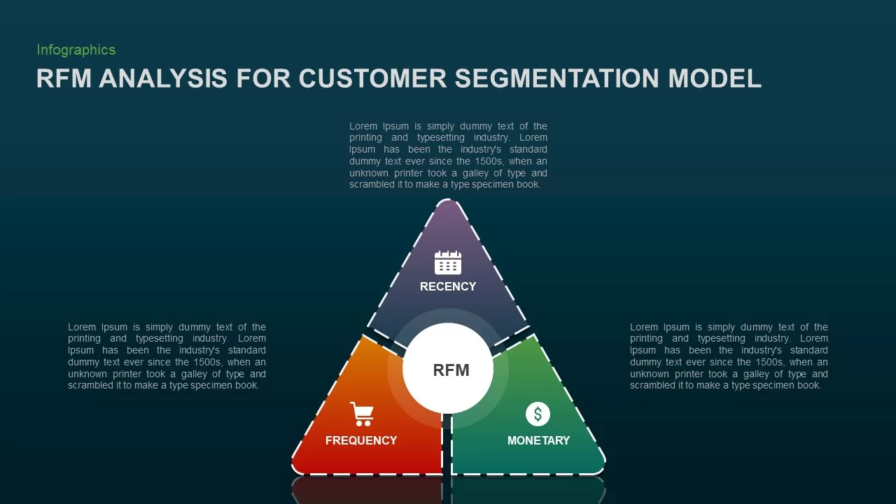 rfm customer segmentation