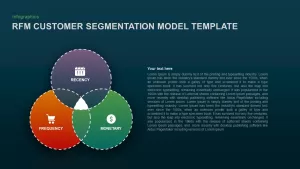 rfm segmentation analysis