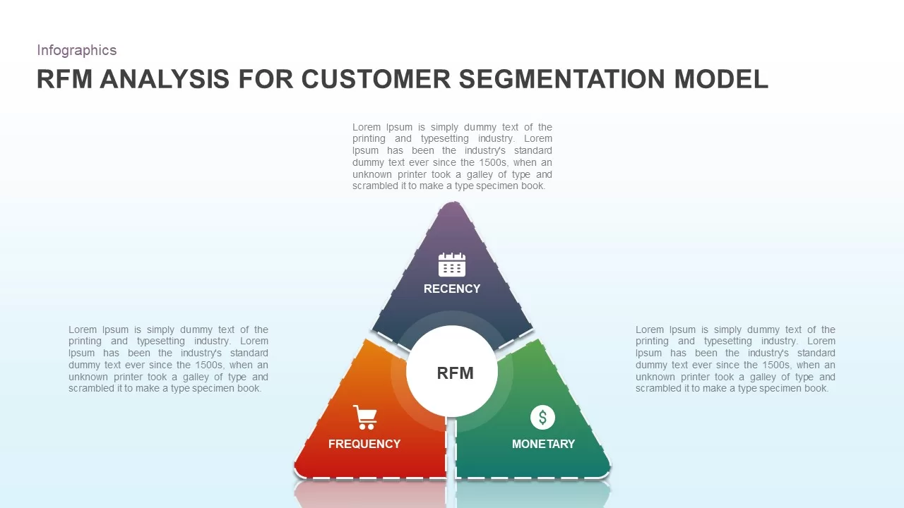 template for rfm segmentation