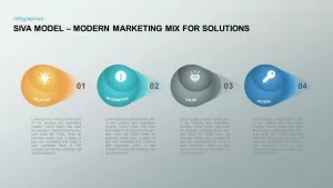 siva model marketing mix for solution