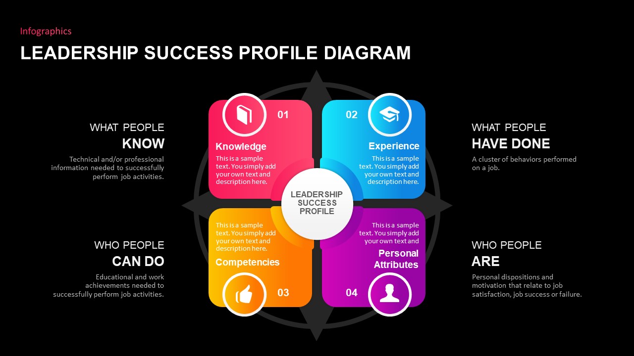 Leadership Success Profile PowerPoint Template Slidebazaar