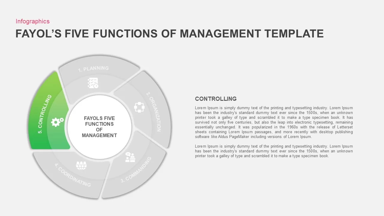 steps of management