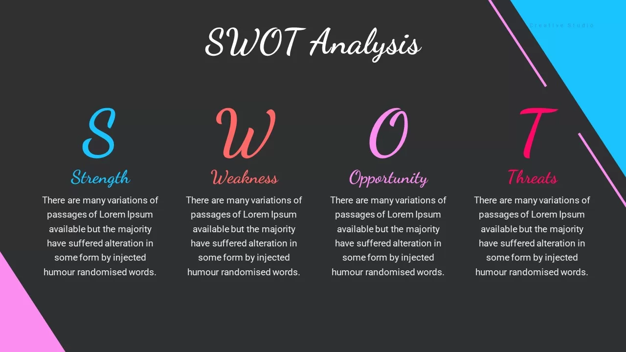 swot analysis