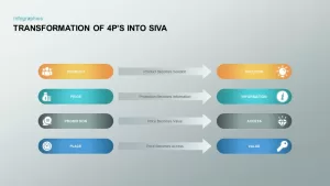 transformation of 4 p's siva