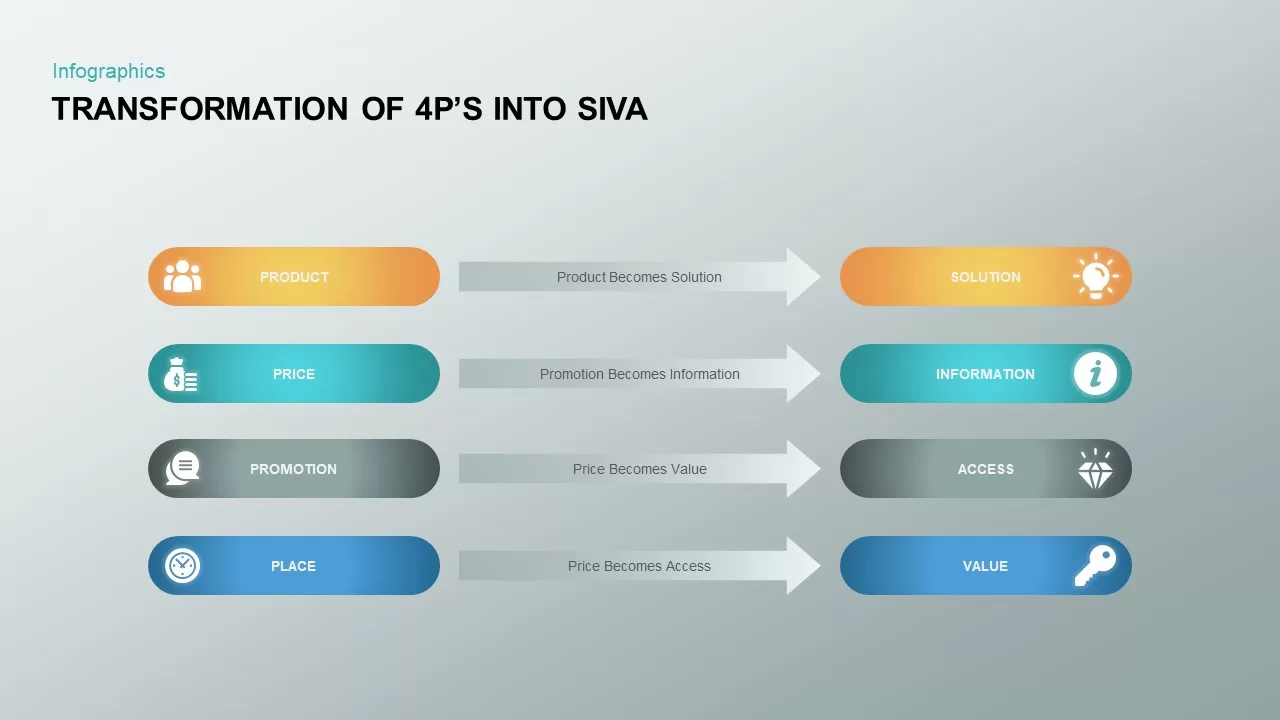 transformation of 4 p&#039;s siva