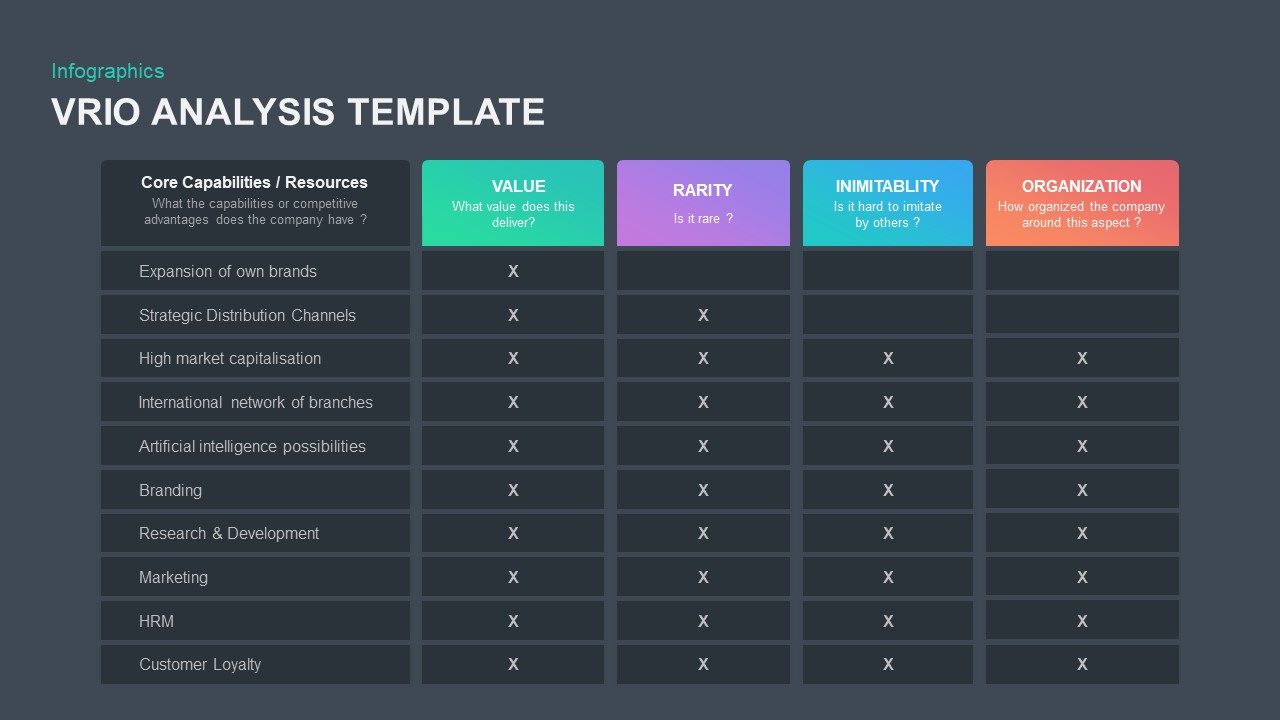 The VRIO analysis developed by Professor Jay B Barney 