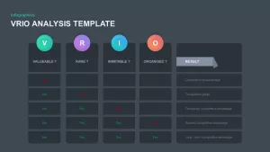 VRIO analysis ppt