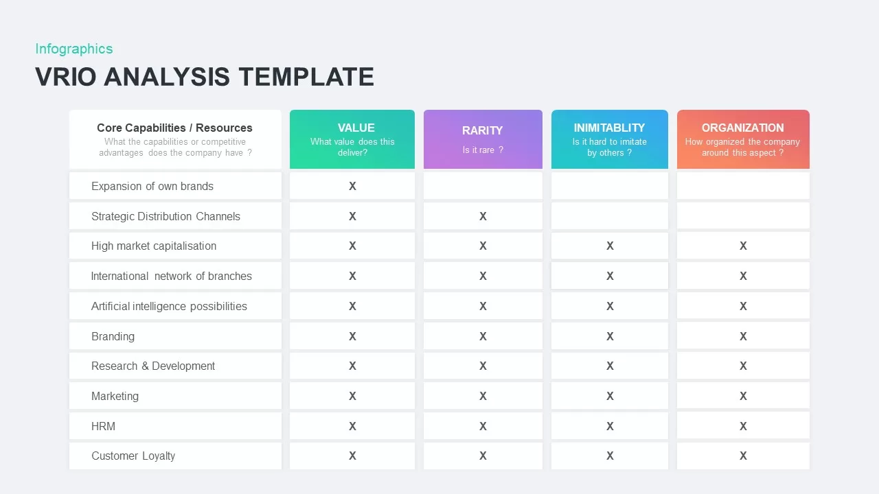 VRIO analysis slide