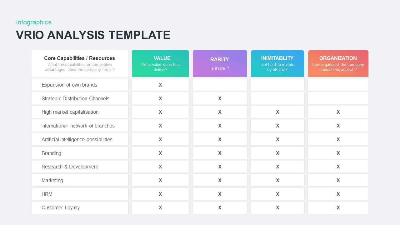 Free VRIO Analysis Slide Template for PowerPoint