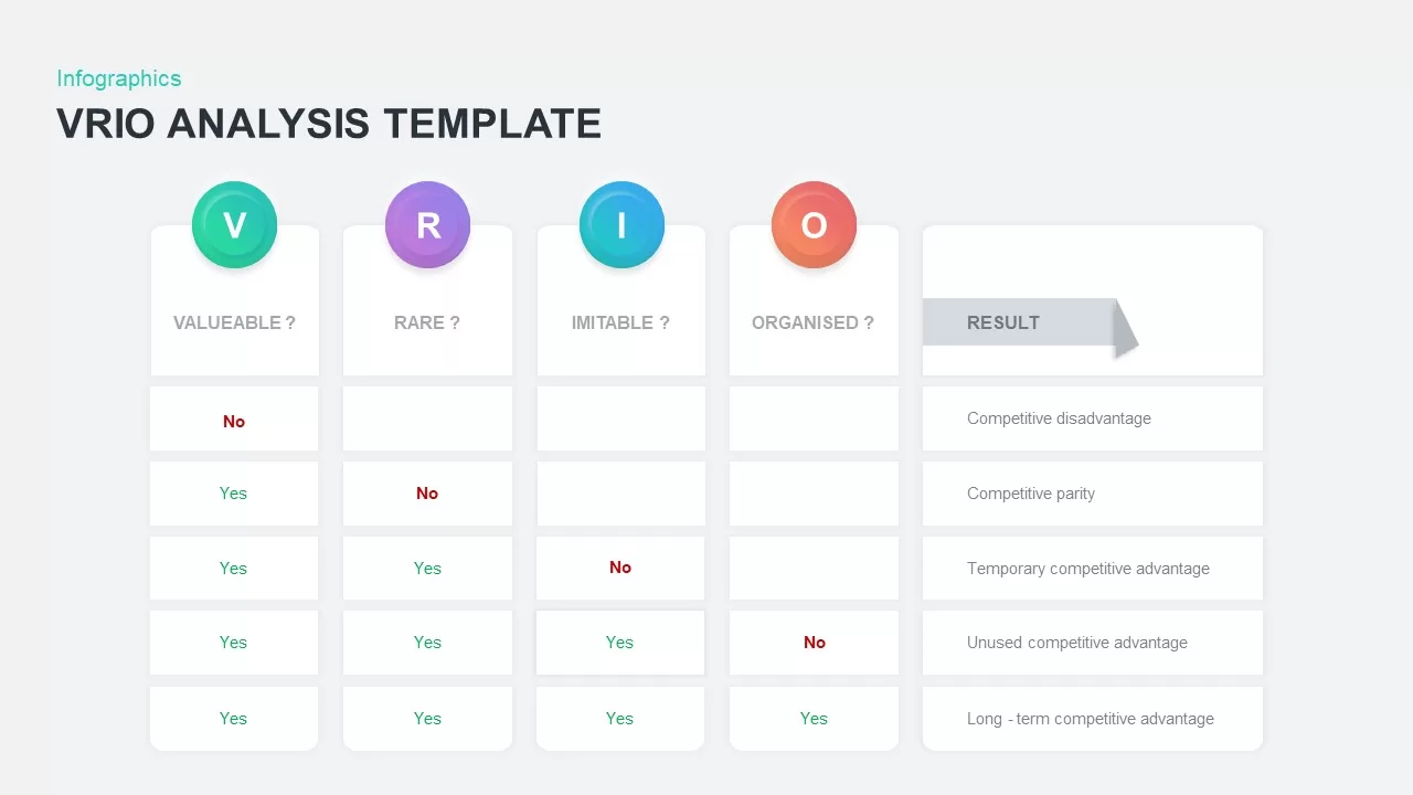 Hand-drawn style VRIO Analysis PowerPoint Template