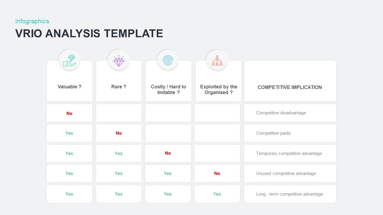 VRIO Analysis PowerPoint Template