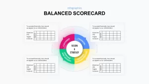balanced score card