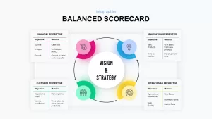 balanced score card template