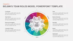 Belbin’s Team Roles Model PowerPoint Template