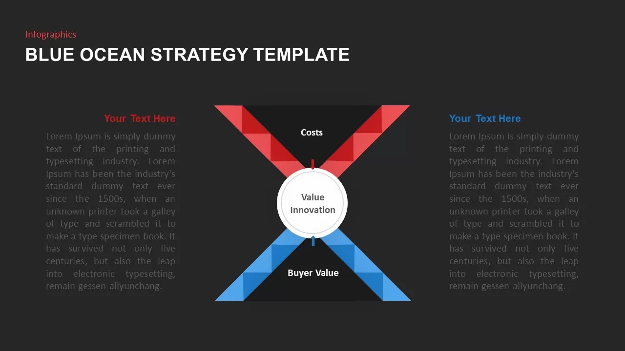 blue ocean strategy model ppt