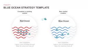 Blue Ocean Strategy PowerPoint Template 
