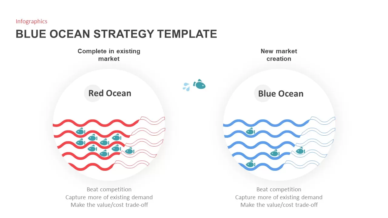 blue ocean strategy template