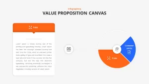 canvas value proposition template