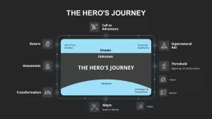 hero&#039;s journey