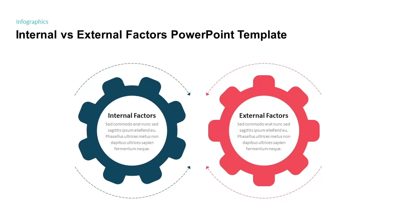 internal external factors powerpoint template