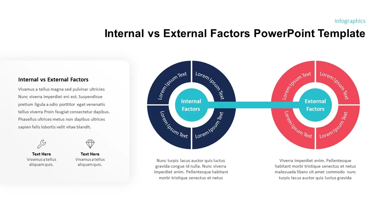 internal vs external template