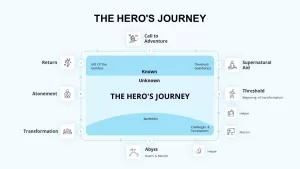 journey details