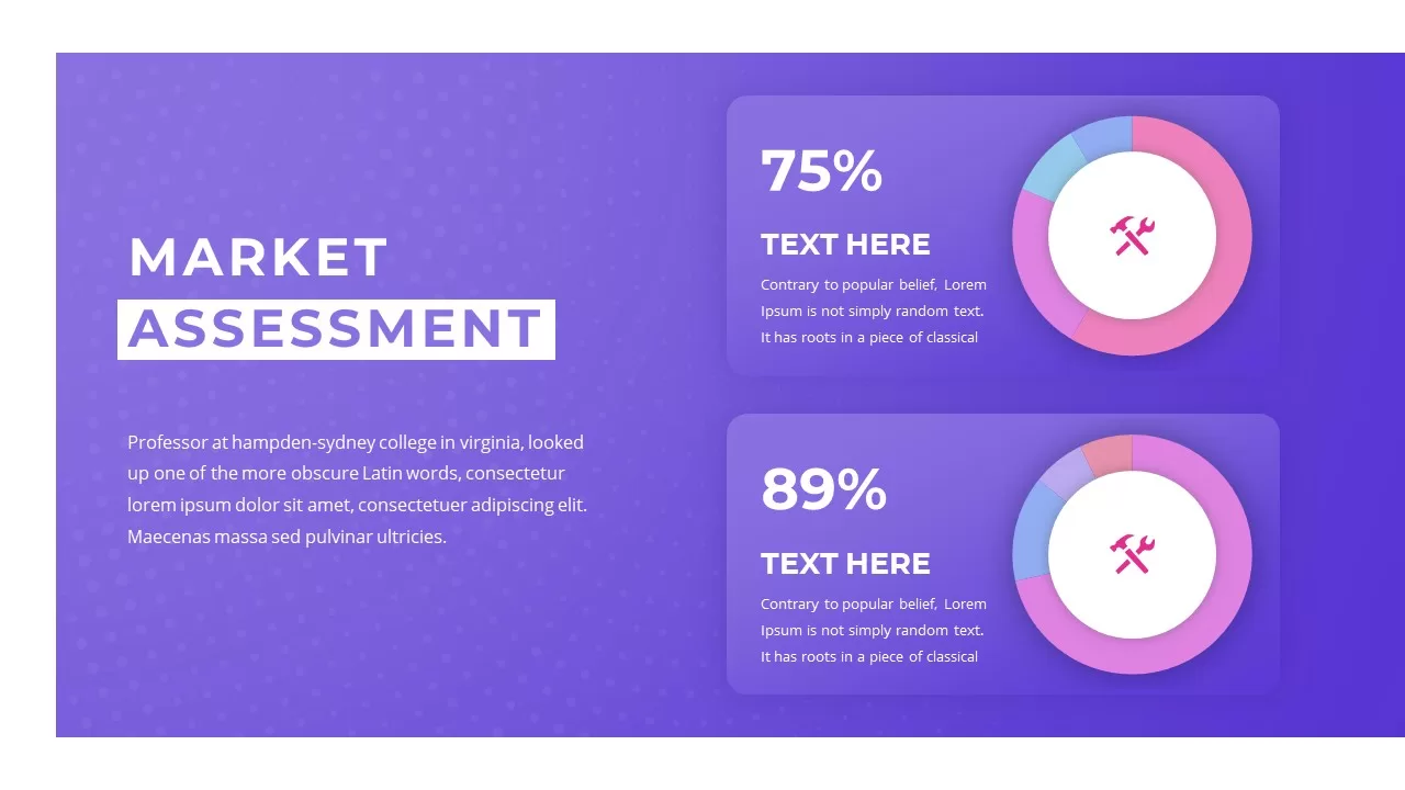 market assessment