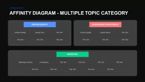 multiple topic category affinity diagram