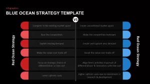 ocean strategy template