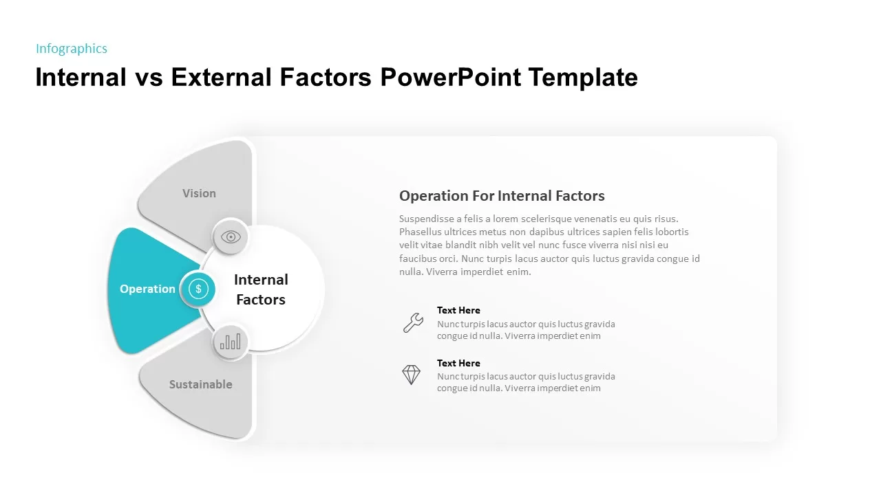 operation for internal factors