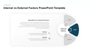 operation for internal factors ppt