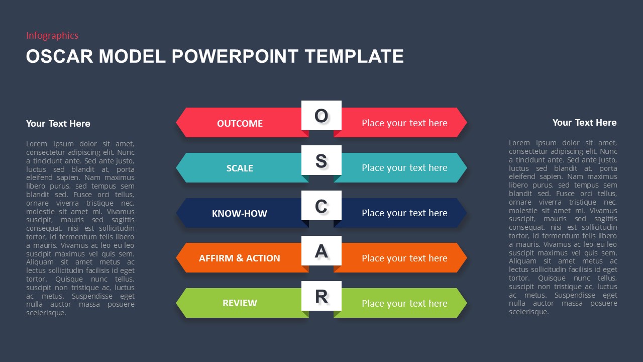 OSCAR Model PowerPoint Template | Slidebazaar