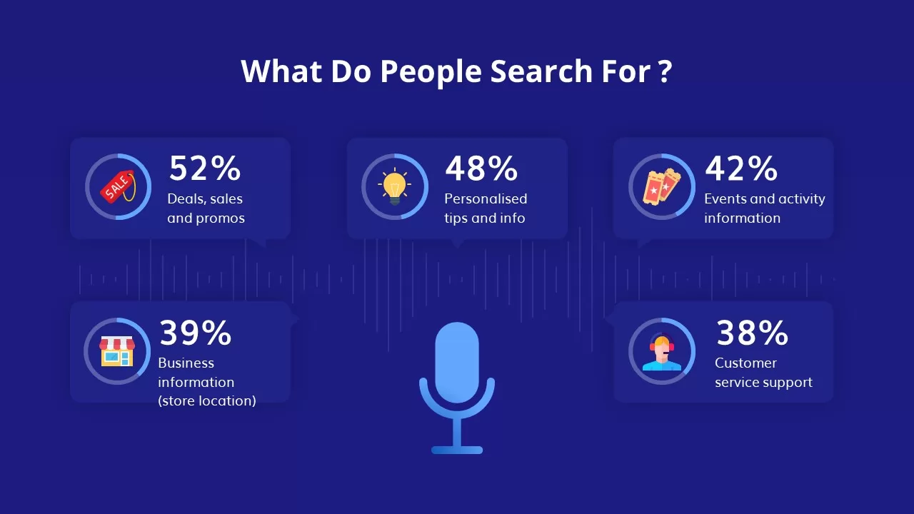 people search for