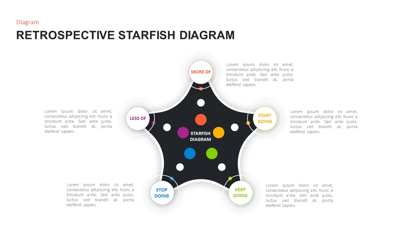 retrospective starfish diagram