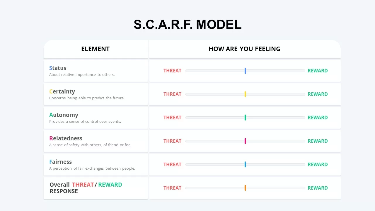 scarf model elements &amp; feelings