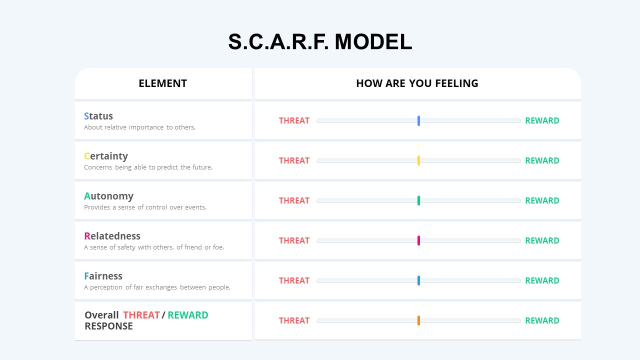 SCARF model PowerPoint Template Slidebazaar