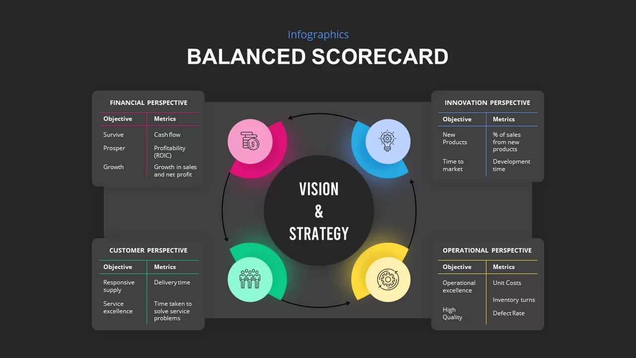 scorecard ppt